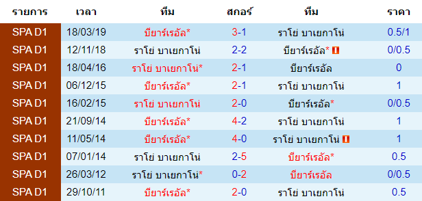 วิเคราะห์บอล [ โคปา เดล เรย์ สเปน ] ราโย่ บาเยกาโน่ VS บียาร์เรอัล พบกัน