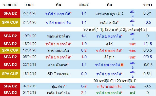 วิเคราะห์บอล [ โคปา เดล เรย์ สเปน ] ราโย่ บาเยกาโน่ VS บียาร์เรอัล เจ้าบ้าน