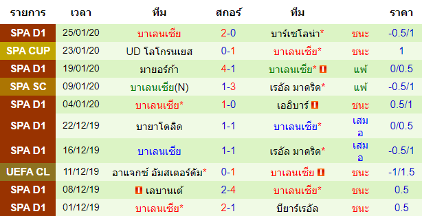 วิเคราะห์บอล [ โคปา เดล เรย์ สเปน ] คูลทูรัล เลโอเนซ่า VS บาเลนเซีย ทีมเยือน