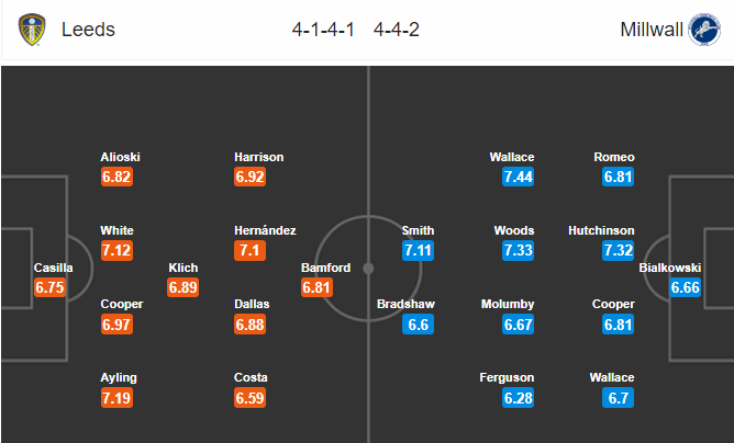 วิเคราะห์บอล [ แชมป์เปี้ยนชิพ อังกฤษ ] ลีดส์ ยูไนเต็ด VS มิลล์วอลล์