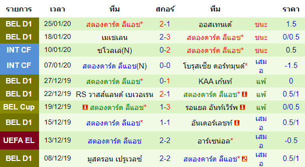 สถิติ 10 นัด หลังสุด ของทีมสตองดาร์ด ลีแอช