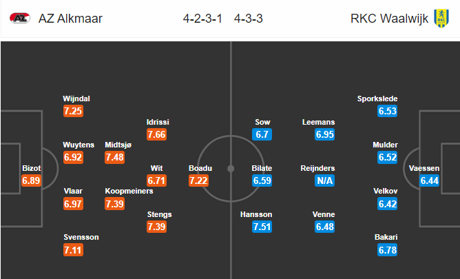 วิเคราะห์บอล [ ฮอลแลนด์ พรีเมียร์ ] AZ อัลค์มาร์ VS RKC วาลไวก์