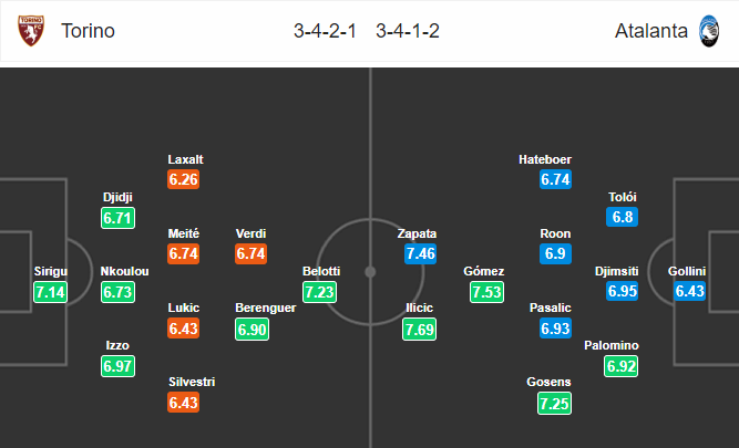 วิเคราะห์บอล [ กัลโช่ เซเรีย อา อิตาลี ] โตริโน่ VS อตาลันต้า