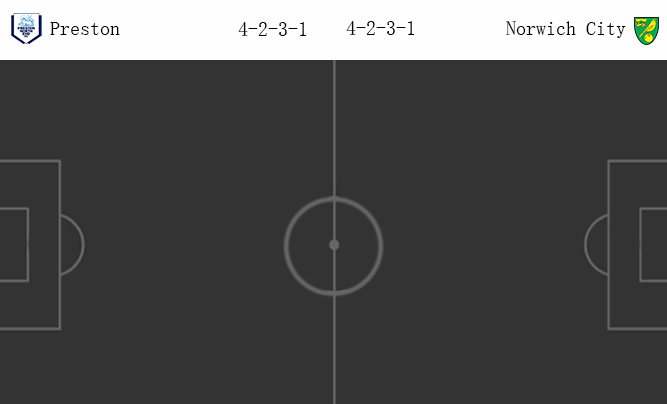 วิเคราะห์บอล [ เอฟเอ คัพ ] เปรสตัน VS นอริช ซิตี้