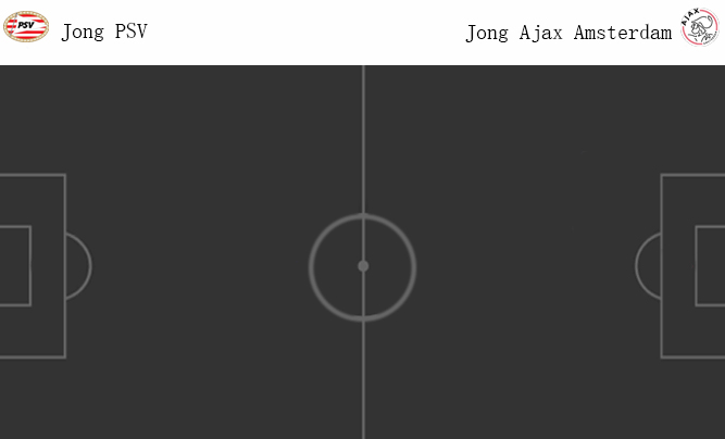 วิเคราะห์บอล [ ฮอลแลนด์ ดิวิชั่น 2 ] พีเอสวี(เยาวชน) VS อาแจกซ์(เยาวชน)