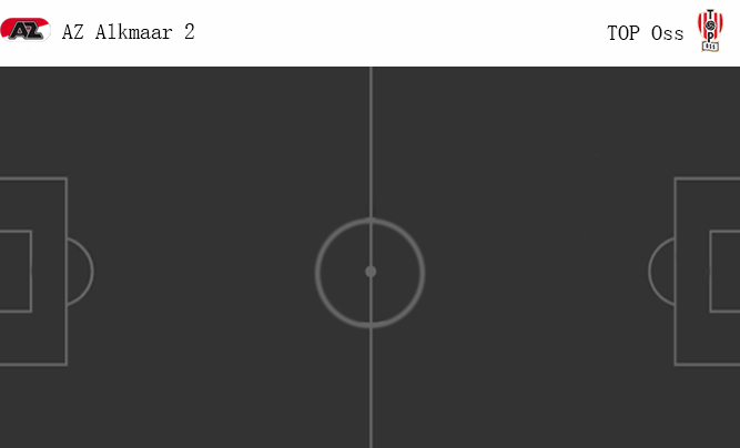 วิเคราะห์บอล [ ฮอลแลนด์ ดิวิชั่น 2 ] AZ อัลค์ม่าร์ 2 VS เอฟซี ออสส์