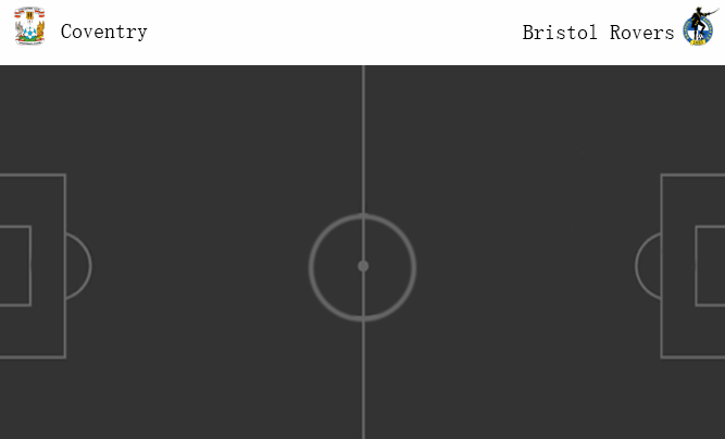 วิเคราะห์บอล [ เอฟเอ คัพ ] โคเวนทรี่ VS บริสตอล โรเวอร์