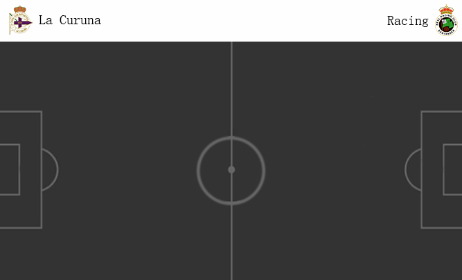 วิเคราะห์บอล [ ลาลีก้า สเปน 2 ] ลา คอรุนญ่า VS ราซิ่ง ซานตานเดร์