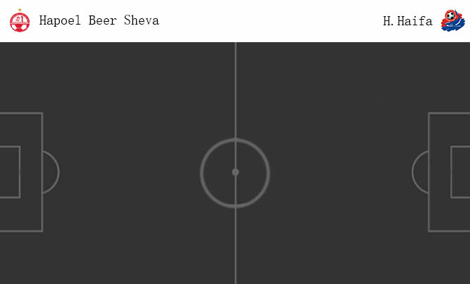 วิเคราะห์บอล [ อิสราเอล พรีเมียร์ลีก ] เบียร์ เชว่า vs ฮาโปเอล ไฮฟา