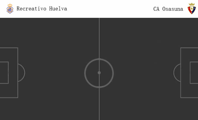 วิเคราะห์บอล [ สเปน โกปา เดล เรย์ ] เรเครติโบ อูเอลบ้า VS โอซาซูน่า