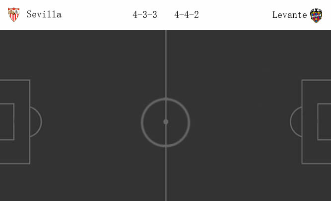 วิเคราะห์บอล [ สเปน โกปา เดล เรย์ ] เซบีย่า VS เลบานเต้