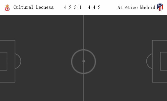 วิเคราะห์บอล [ สเปน โกปา เดล เรย์ ] คูลทูรัล เลโอเนซ่า VS แอตเลติโก้ มาดริด