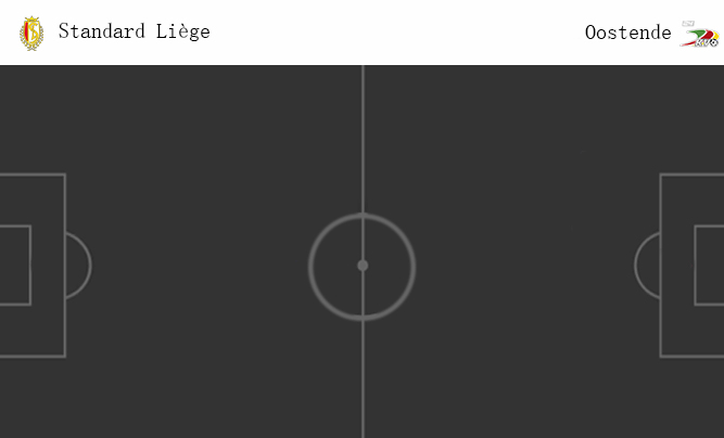 วิเคราะห์บอล [ เบลเยี่ยม โปรลีก ] สตองดาร์ด ลีแอช VS ออสเทนเด้
