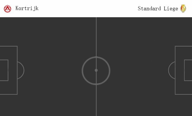 วิเคราะห์บอล [ เบลเยี่ยม โปรลีก ] คอร์ไทรจ์ VS สตองดาร์ด ลีแอช