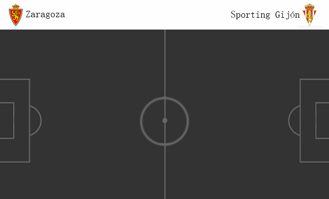 วิเคราะห์บอล [ ลาลีก้า สเปน 2 ] เรอัล ซาราโกซ่า VS สปอร์ติ้ง กิฆ่อน