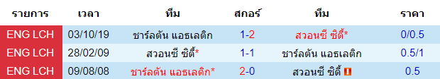 วิเคราะห์บอล [ แชมเปี้ยนชิพ อังกฤษ ] สวอนซี ซิตี้ VS ชาร์ลตัน แอธเลติก การพบกัน