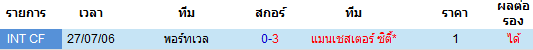 วิเคราะห์บอล [ เอฟเอ คัพ ] แมนฯ ซิตี้ VS พอร์ทเวล การพบกัน