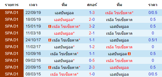 วิเคราะห์บอล [ สเปน โกปา เดล เรย์ ] เรอัล โซเซียดาด VS เอสปันญ่อล พบกัน