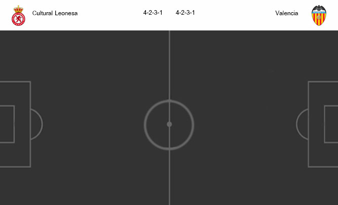 วิเคราะห์บอล [ โคปา เดล เรย์ สเปน ] คูลทูรัล เลโอเนซ่า VS บาเลนเซีย