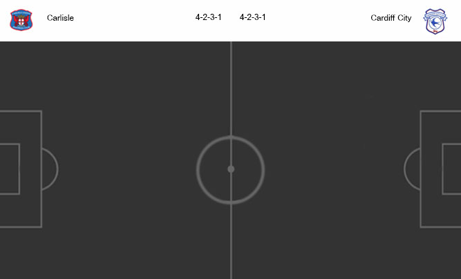 วิเคราะห์บอล [ เอฟเอ คัพ ] คาร์ไลส์ VS คาร์ดิฟฟ์ ซิตี้