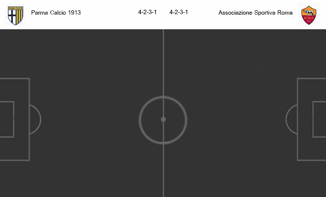 วิเคราะห์บอล [ โคปา อิตาเลีย คัพ ] ปาร์ม่า VS เอเอส โรม่า