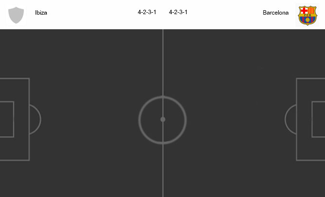 วิเคราะห์บอล [ สเปน โกปา เดล เรย์ ] ยูดี อีบีซ่า VS บาร์เซโลน่า
