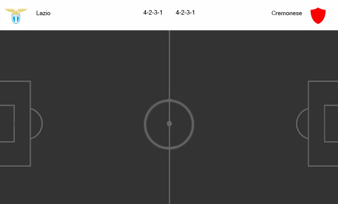 วิเคราะห์บอล [ โคปา อิตาเลีย คัพ ] ลาซิโอ้ VS เครโมเนเซ่