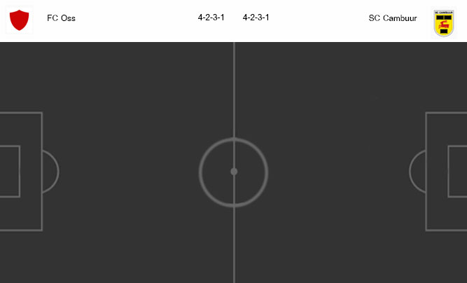 วิเคราะห์บอล [ ฮอลแลนด์ ดิวิชั่น 2 ]เอฟซี ออสส์ vs คัมบูร์
