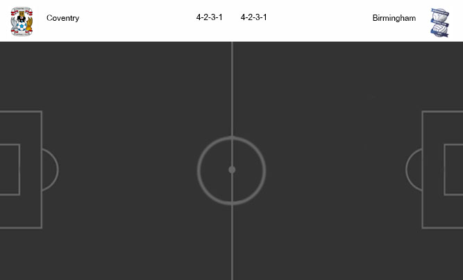 วิเคราะห์บอล [ เอฟเอ คัพ ] โคเวนทรี่ VS เบอร์มิ่งแฮม