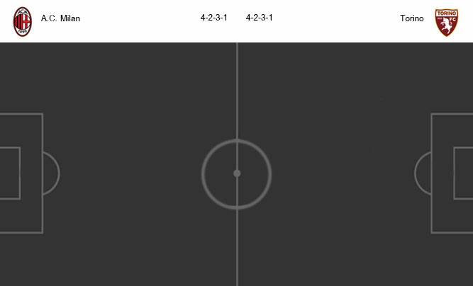 วิเคราะห์บอล [ โคปา อิตาเลีย คัพ ] เอซี มิลาน VS โตริโน่