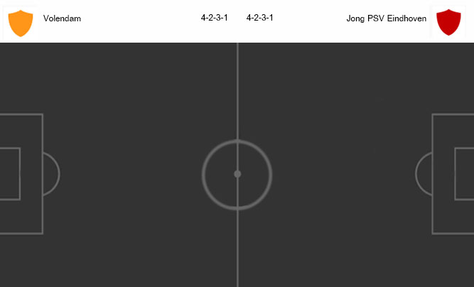 วิเคราะห์บอล [ ฮอลแลนด์ ดิวิชั่น 2 ] โวเลนดัม VS พีเอสวี(เยาวชน)