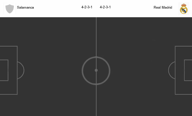 วิเคราะห์บอล [ สเปน โกปา เดล เรย์ ] ซาลามังก้า VS เรอัล มาดริด