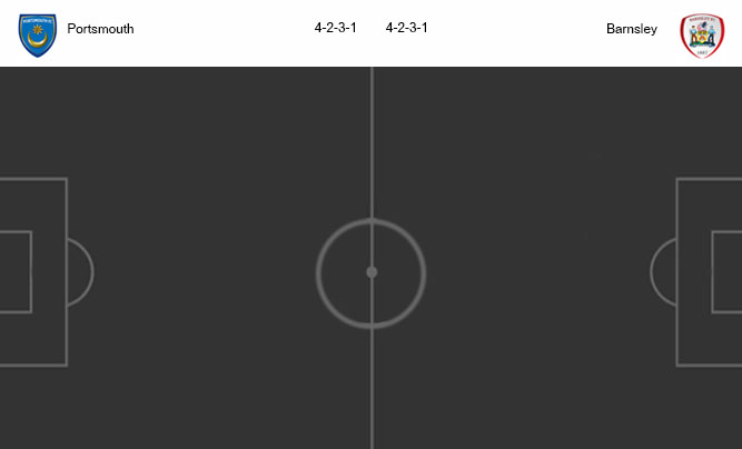 วิเคราะห์บอล [ เอฟเอ คัพ ] พอร์ทสมัธ VS บาร์นสลีย์