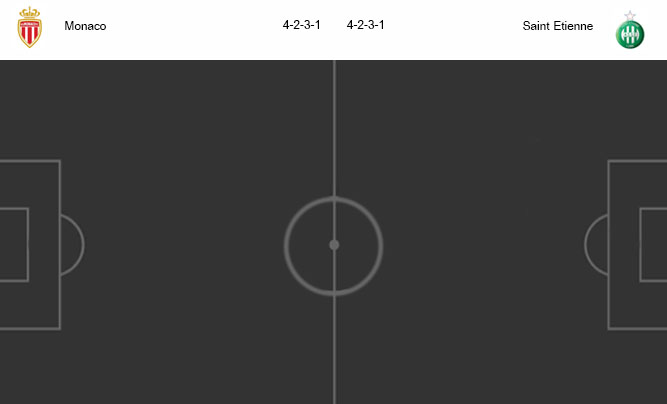 วิเคราะห์บอล [ เฟร้นช์ คัพ ] โมนาโก VS แซงต์ เอเตียน