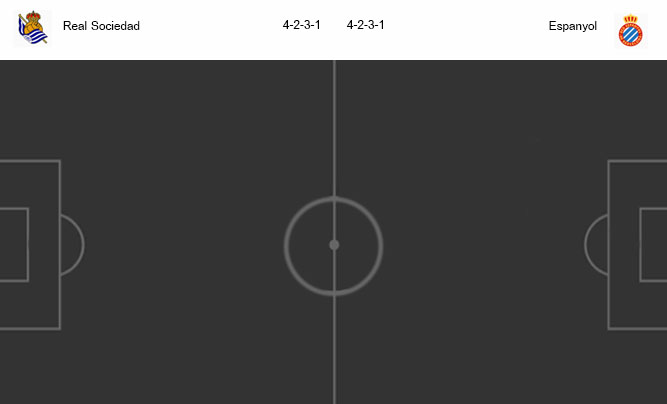 วิเคราะห์บอล [ สเปน โกปา เดล เรย์ ] เรอัล โซเซียดาด VS เอสปันญ่อล