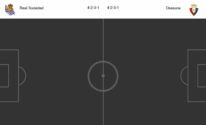 ﻿วิเคราะห์บอล [ โคปา เดล เรย์ สเปน ] เรอัล โซเซียดาด VS โอซาซูน่า