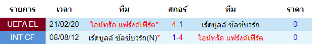 วิเคราะห์บอล [ ยูโรป้า ลีก ] เร้ดบูลล์ ซัลซ์บวร์ก VS ไอน์ทรัค แฟร้งค์เฟิร์ต  พบกัน