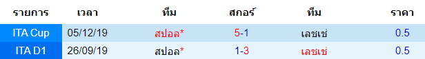 วิเคราะห์บอล [ กัลโช่ เซเรียอา อิตาลี ] เลชเช่ VS สปอล พบกัน