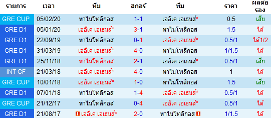 วิเคราะห์บอล [ ลาลีก้า สเปน 2 ] กรีซ คัพ VS พาไนโทลิกอส พบกัน