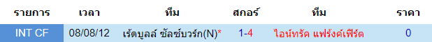 วิเคราะห์บอล [ ยูโรป้าลีก ] ไอน์ทรัค แฟร้งค์เฟิร์ต VS เร้ดบูลล์ ซัลซ์บวร์ก พบกัน