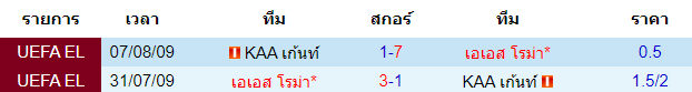 วิเคราะห์บอล [ ยูโรป้าลีก ] เอเอส โรม่า VS เคเอเอ เก้นท์  พบกัน