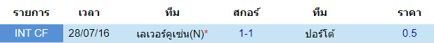 วิเคราะห์บอล [ ยูโรป้าลีก ] เลเวอร์คูเซ่น VS ปอร์โต้  พบกัน