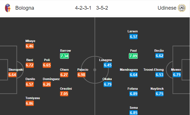 วิเคราะห์บอล [ กัลโช่ เซเรีย อา อิตาลี ] โบโลญญ่า VS อูดิเนเซ่