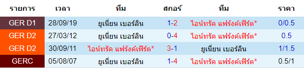 วิเคราะห์บอล [ บุนเดสลีก้า เยอรมัน ] ไอน์ทรัค แฟร้งค์เฟิร์ต VS ยูเนี่ยน เบอร์ลิน  พบกัน