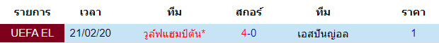 วิเคราะห์บอล [ ยูโรป้า ลีก ] เอสปันญ่อล VS วูล์ฟแฮมป์ตัน พบกัน