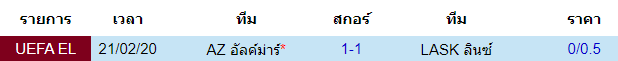 วิเคราะห์บอล [ ยูโรป้า ลีก ] แอลเอเอสเค ลินซ์ VS เอแซด อัลค์มาร์ พบกัน
