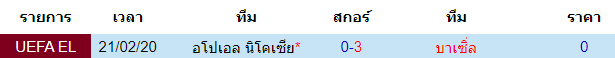 วิเคราะห์บอล [ ยูโรป้า ลีก ] บาเซิ่ล VS อโปเอล นิโคเซีย พบกัน