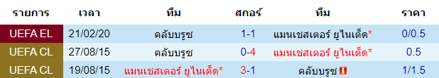 วิเคราะห์บอล [ ยูโรป้า ลีก ] แมนเชสเตอร์ ยูไนเต็ด VS คลับบรูซ พบกัน