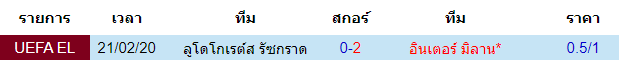 วิเคราะห์บอล [ ยูโรป้า ลีก ] อินเตอร์ มิลาน VS ลูโดโกเรตส์ พบกัน