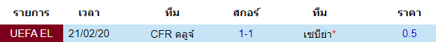 วิเคราะห์บอล [ ยูโรป้า ลีก ] เซบีย่า VS ซีเอฟอาร์ คลูจ์ พบกัน